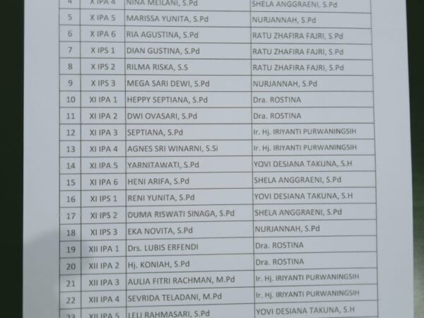 Daftar Wali Kelas dan Guru BK Tahun Pelajaran 2021/2022