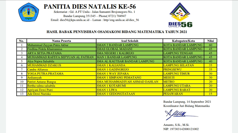 Selamat untuk ananda Novitasari perwakilan Mapel Kimia dan Bertha Salma Salsabila Perwakilan Mapel Matematika masuk babak final Osamakom Unila Selamat untuk ananda Novitasari perwakilan Mapel Kimia dan Bertha Salma Salsabila Perwakilan Mapel Matematika masuk babak final Osamakom Unila