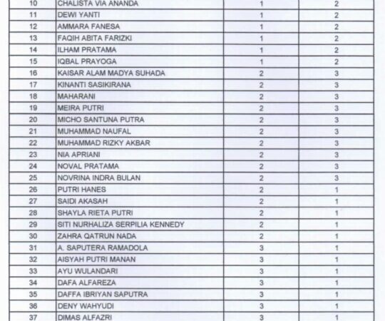 Daftar Peserta AKM 2021