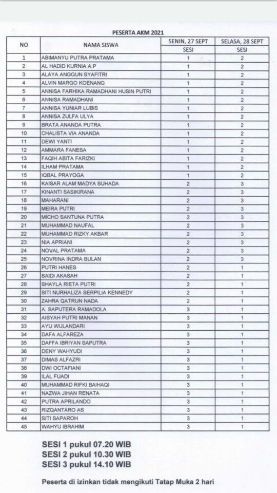 Daftar Peserta AKM 2021
