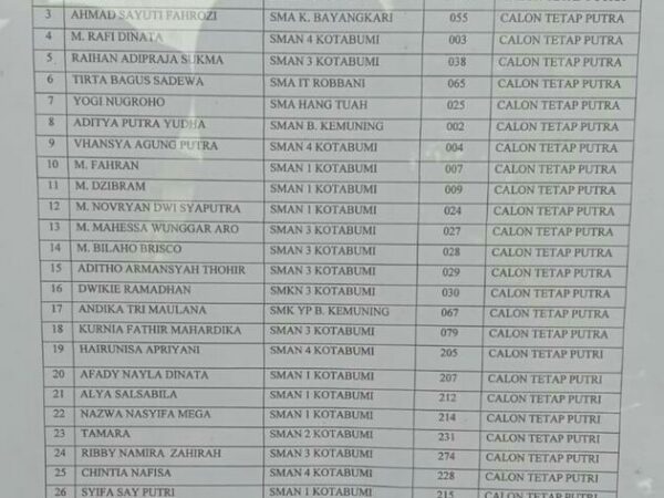 Daftar Siswa/Siswi SMAN 1 Kotabumi yang lulus seleksi calon anggota PASKIBRAKA tingkat Kabupaten Lampung Utara Tahun 2022